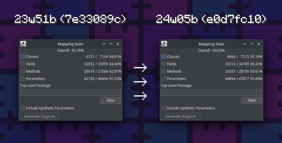 A comparison of the mapping stats in snapshot 23w51b and 24w05b.
