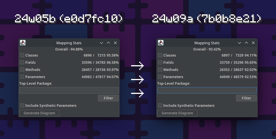 A beautiful comparison of mapping statistics, going from 94.8% to 93.3%
