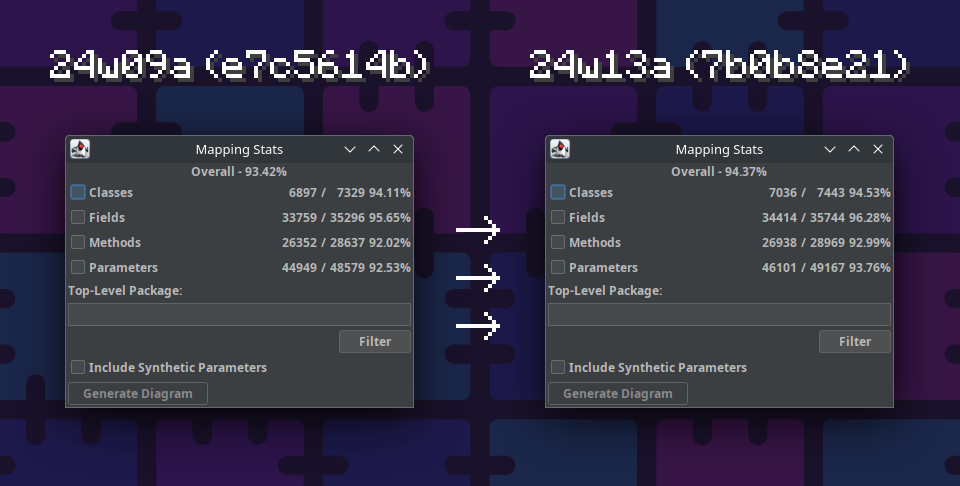 A beautiful comparison of mapping statistics, going from 93.3% to 94.3%
